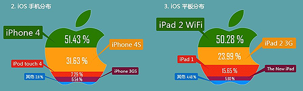 数据库可视化工具是什么？数据可视化方法-1