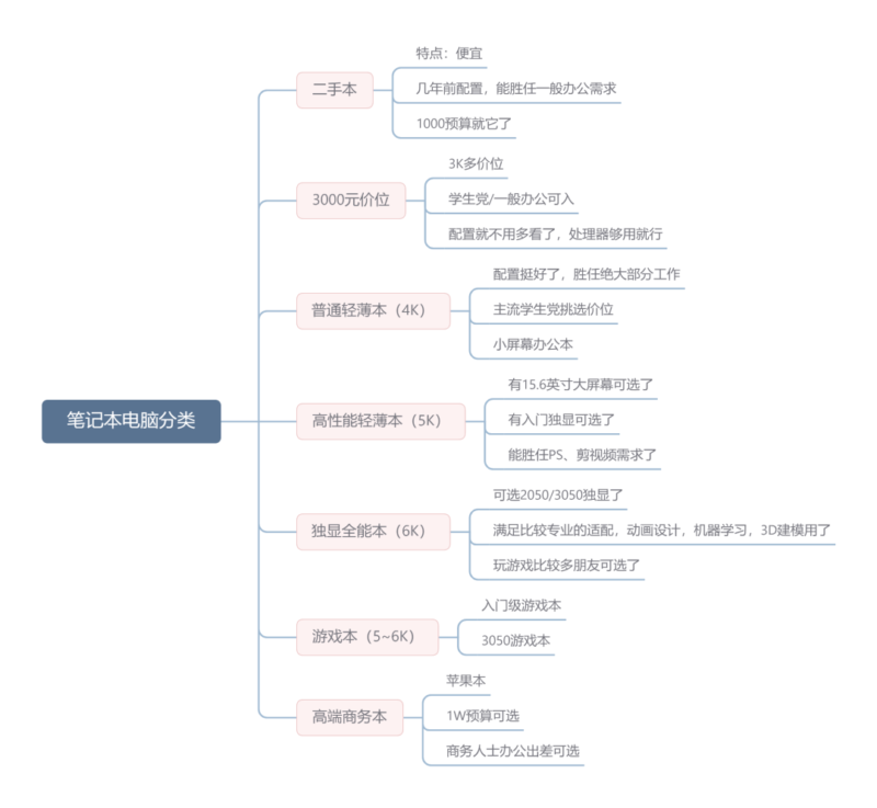 办公用笔记本电脑性价比排名(笔记本推荐)-1 办公用笔记本电脑性价比排名(笔记本推荐)-1