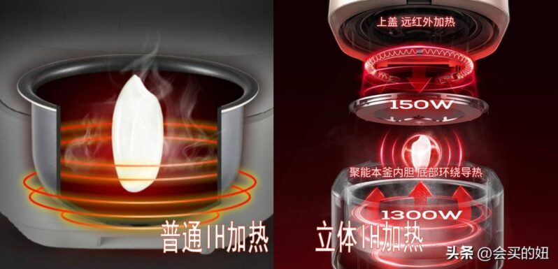 电饭煲品牌排行榜前十名-1 电饭煲品牌排行榜前十名-1
