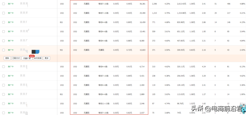 淘宝打造爆款的方法（图文讲解）-赚在家创业号