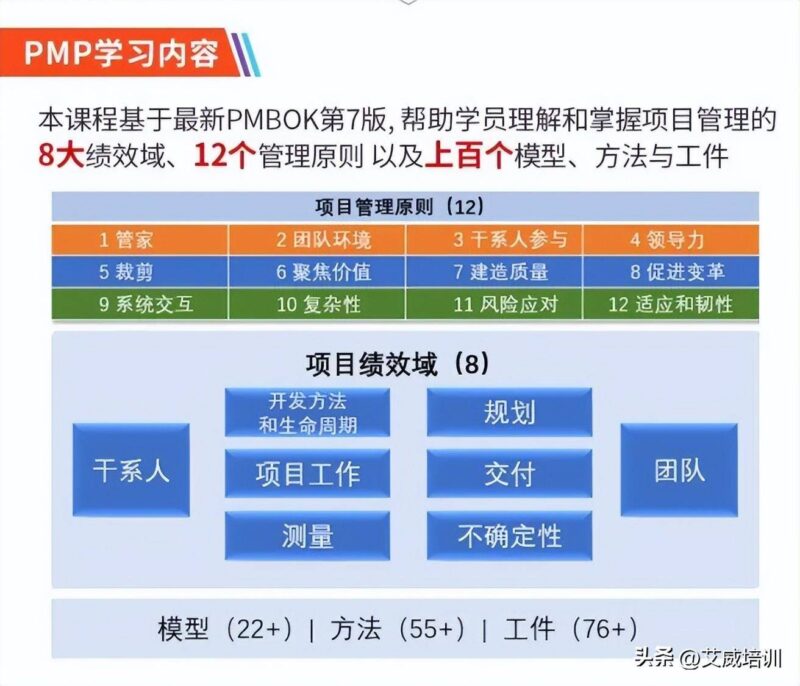 PMP是什么?pmp报考条件工作经验-1 PMP是什么?pmp报考条件工作经验-1