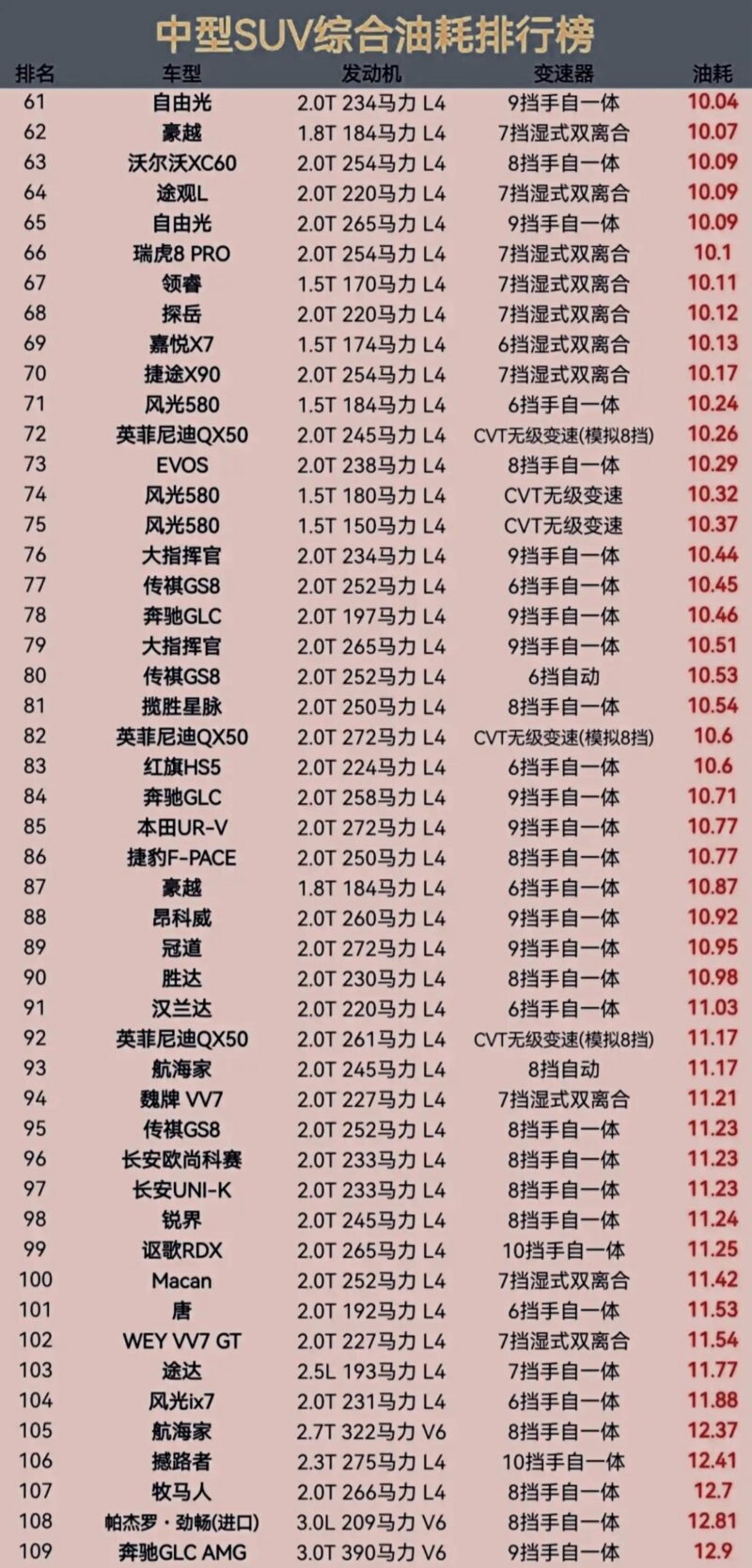最省油的suv排行榜第一名-1