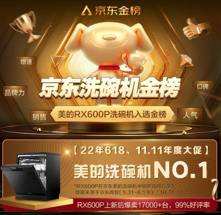 洗碗机哪个牌子最专业?洗碗机排行榜前十名-1 洗碗机哪个牌子最专业?洗碗机排行榜前十名-1