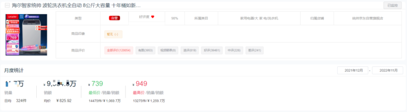 十大洗衣机品牌销量排行榜(洗衣机排名)-1