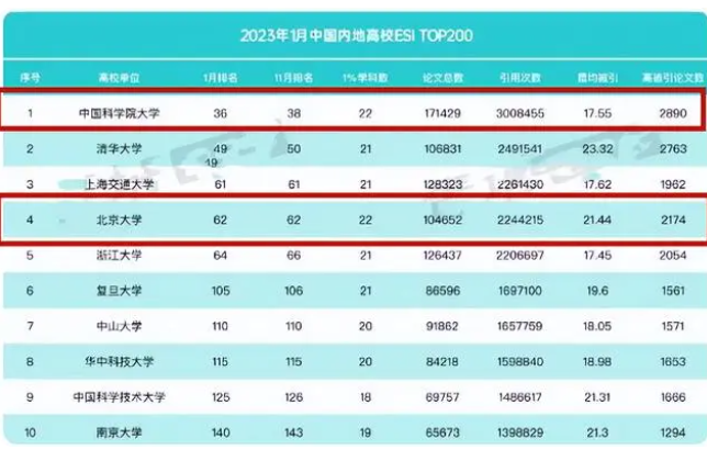 世界名校排行榜(十大名牌大学排名)-1 世界名校排行榜(十大名牌大学排名)-1