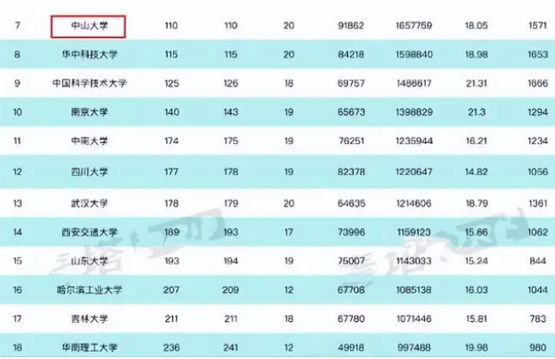 世界名校排行榜(十大名牌大学排名)-1 世界名校排行榜(十大名牌大学排名)-1