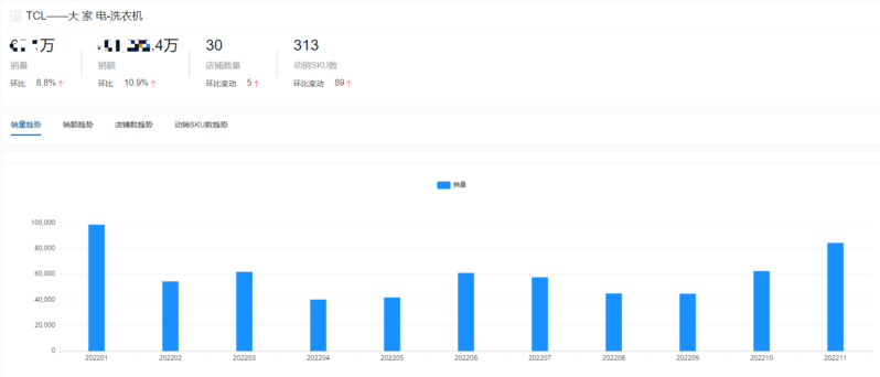 十大洗衣机品牌销量排行榜(洗衣机排名)-1