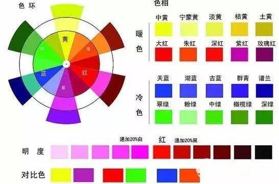 网店装修需要注意什么?淘宝网店铺装修建议-赚在家创业号