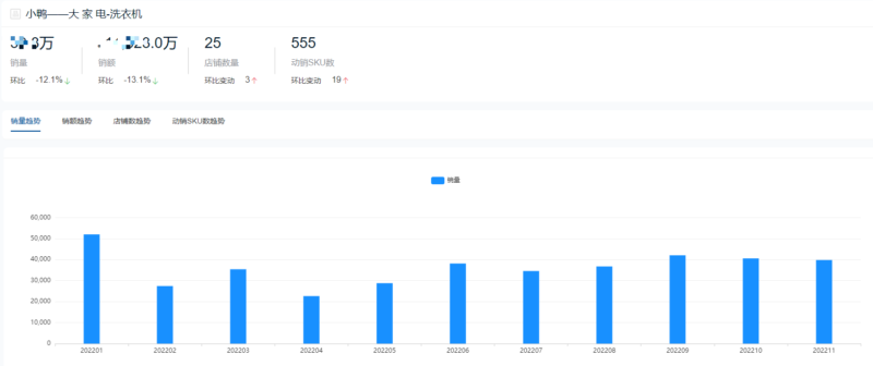 十大洗衣机品牌销量排行榜(洗衣机排名)-1