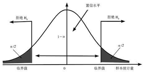 简述假设检验的步骤和基本思想-赚在家创业号