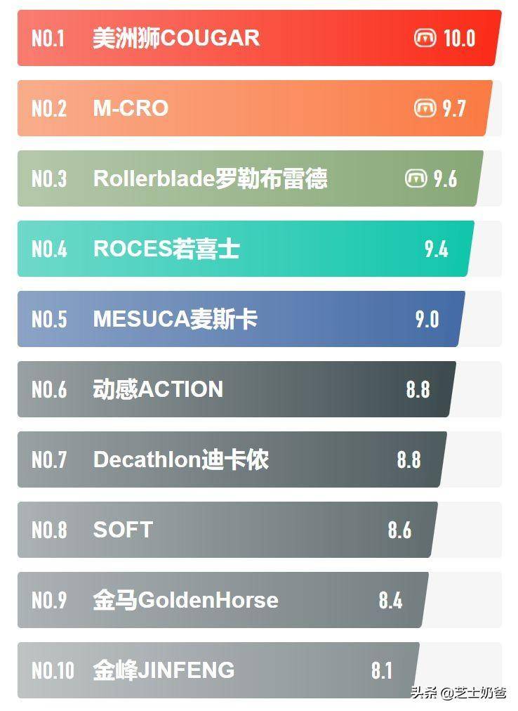 儿童轮滑鞋哪个品牌的比较好?轮滑鞋十大排名-1 儿童轮滑鞋哪个品牌的比较好?轮滑鞋十大排名-1