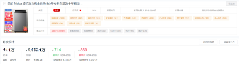 十大洗衣机品牌销量排行榜(洗衣机排名)-1