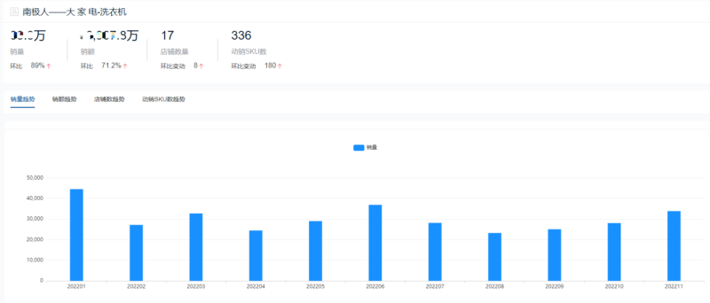 十大洗衣机品牌销量排行榜(洗衣机排名)-1