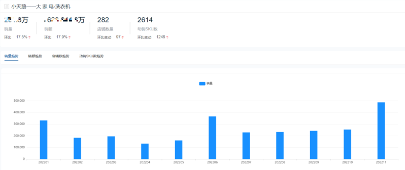 十大洗衣机品牌销量排行榜(洗衣机排名)-1