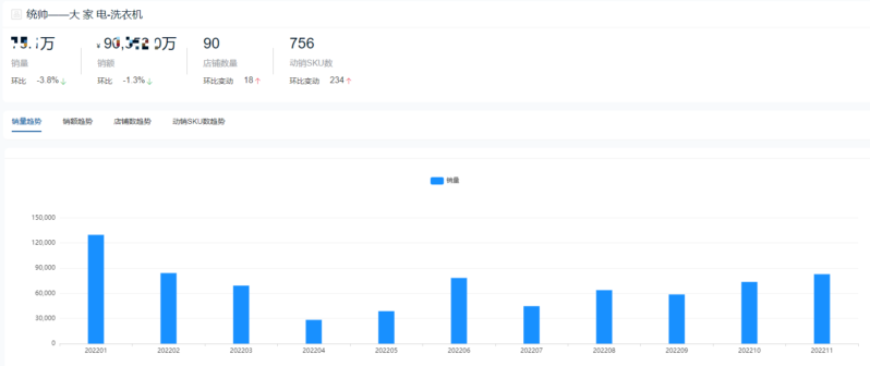 十大洗衣机品牌销量排行榜(洗衣机排名)-1