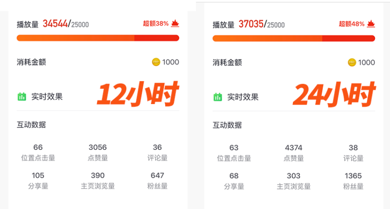 抖+怎么投放最好?抖音抖加投放技巧-赚在家创业号