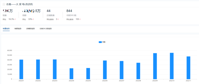 十大洗衣机品牌销量排行榜(洗衣机排名)-1