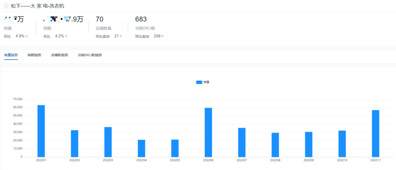 十大洗衣机品牌销量排行榜(洗衣机排名)-1