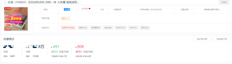 十大洗衣机品牌销量排行榜(洗衣机排名)-1