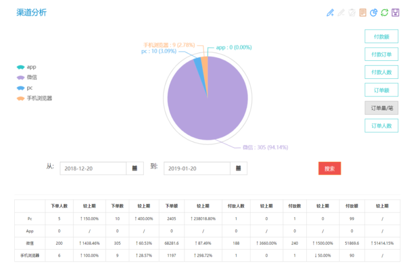 电商数据分析报告-1 电商数据分析报告-1