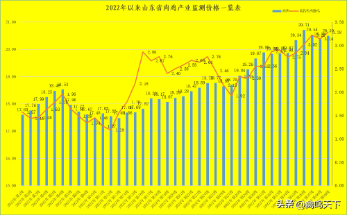 蛋鸡养殖成本与利润-1