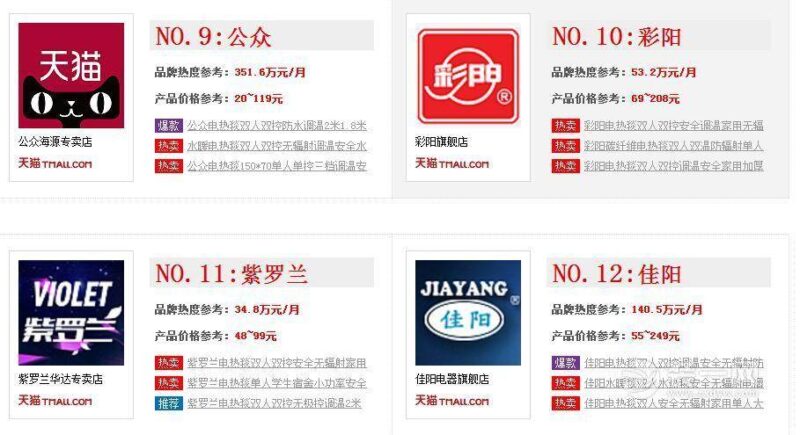 电热毯品牌前十大排名（电热水器十大公认品牌排行榜）-1