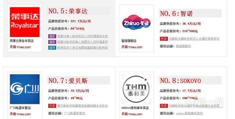 电热毯品牌前十大排名（电热水器十大公认品牌排行榜）-1
