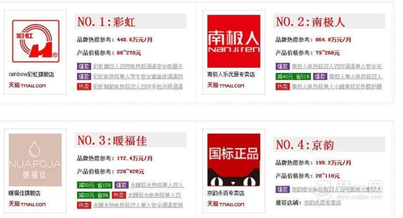 电热毯品牌前十大排名（电热水器十大公认品牌排行榜）-1