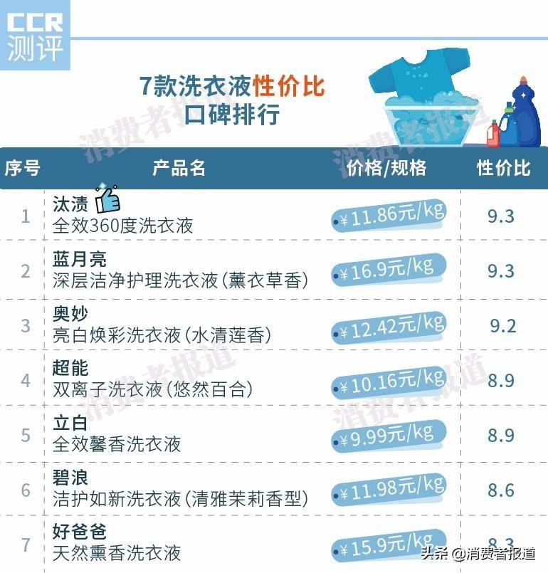 洗衣液品牌排行榜前十名(国内口碑最好的洗衣液)-赚在家创业号