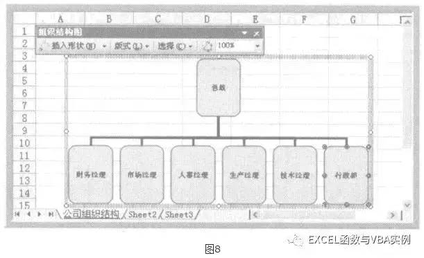 excel做流程图怎样做组织架构图(excel做人事组织架构图)-1