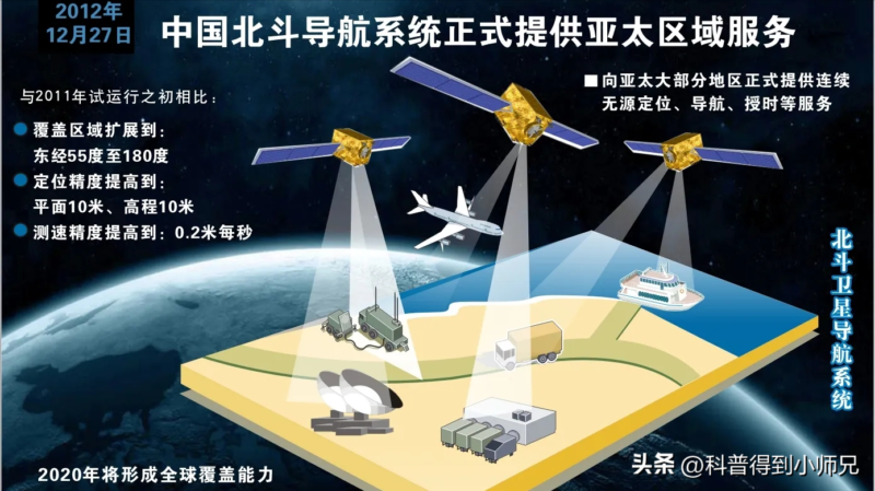 2022北斗实时高清卫星地图(北斗卫星导航体系布局)-1 2022北斗实时高清卫星地图(北斗卫星导航体系布局)-1