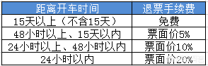 订火车票时间冲突怎么办?订火车票冲突的解决办法-赚在家创业号