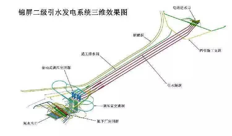 中国十大水电站排名（中国水电站排行榜详情）-1