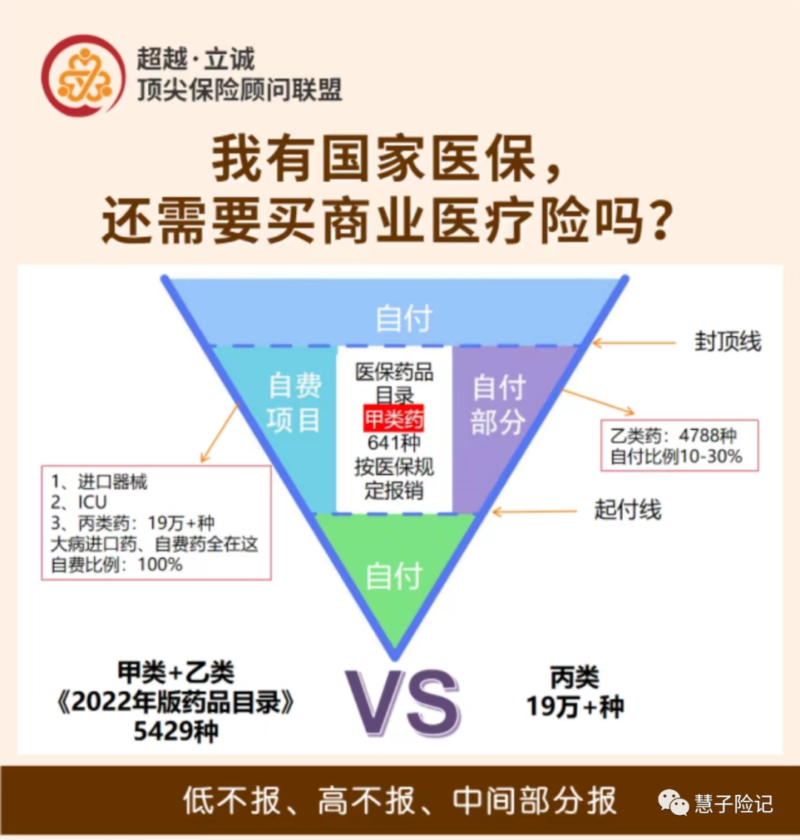 五险是哪五种保险-1