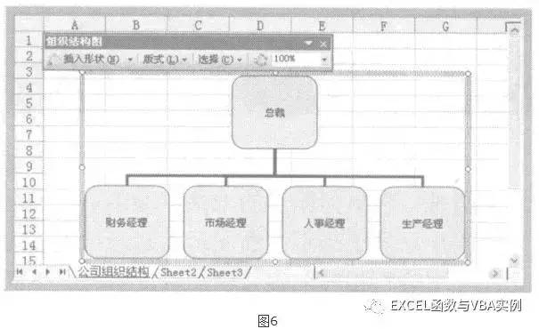 excel做流程图怎样做组织架构图(excel做人事组织架构图)-1