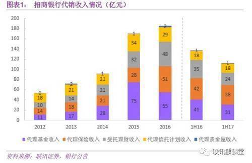 代销是什么意思?分销与代销之间的区别-1