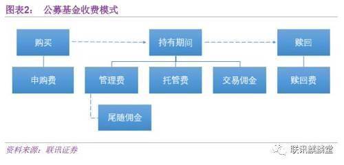 代销是什么意思?分销与代销之间的区别-赚在家创业号