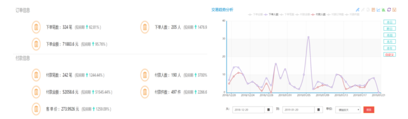 电商数据分析报告-赚在家创业号