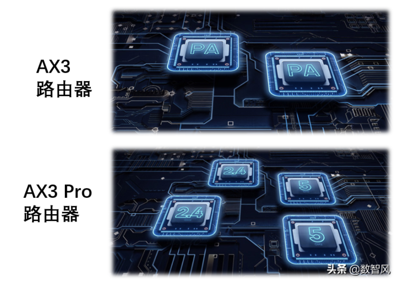 华为ax3pro和ax3差距很大吗?华为ax3pro和ax3区别-1 华为ax3pro和ax3差距很大吗?华为ax3pro和ax3区别-1