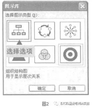 excel做流程图怎样做组织架构图(excel做人事组织架构图)-1