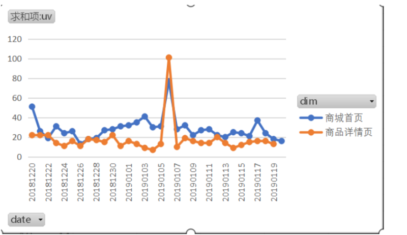 电商数据分析报告-1 电商数据分析报告-1