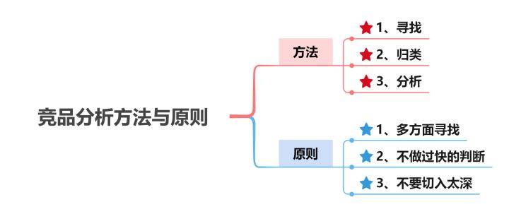 竞品分析包括哪些内容(竞品分析的五大要素)-赚在家创业号