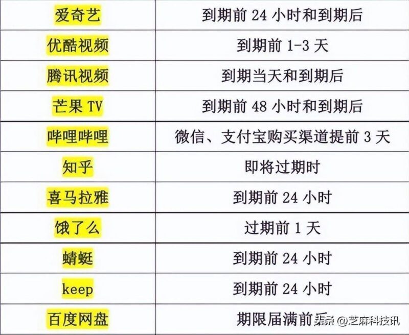 苹果怎么取消订阅自动续费?退苹果订阅自动续费方法-1 苹果怎么取消订阅自动续费?退苹果订阅自动续费方法-1