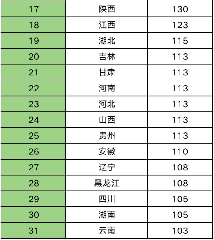 哪些地方适合养老居住（中国十大养老城市排名）-赚在家创业号