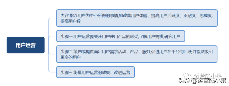 网站运营主要做什么工作-1