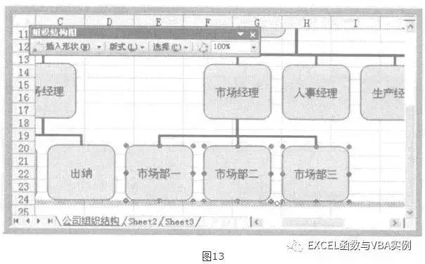 excel做流程图怎样做组织架构图(excel做人事组织架构图)-1