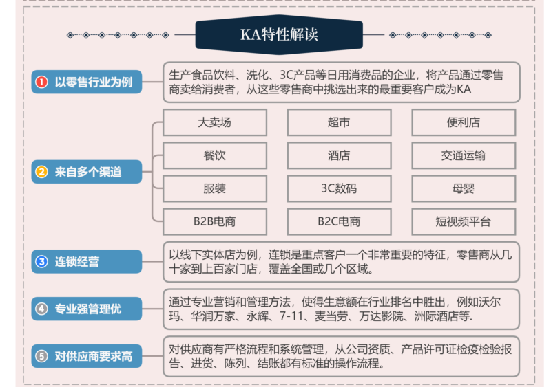 ka是什么意思-赚在家创业号