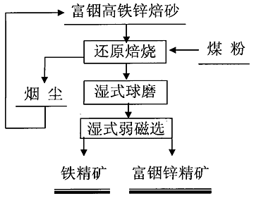 中国矿产资源世界排名-1