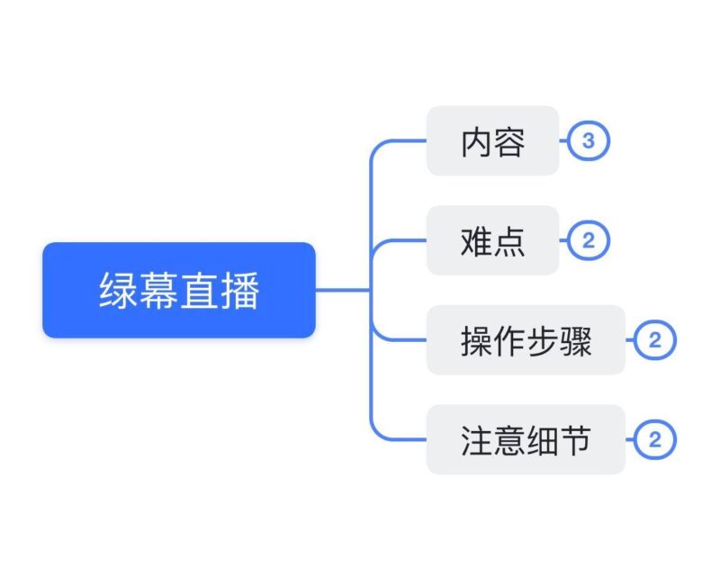 直播绿幕怎么弄?手机直播绿幕玩法-赚在家创业号