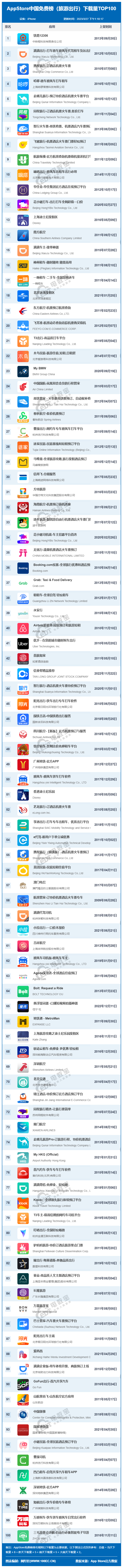交通出行app哪个软件好?出行软件app排行榜-赚在家创业号